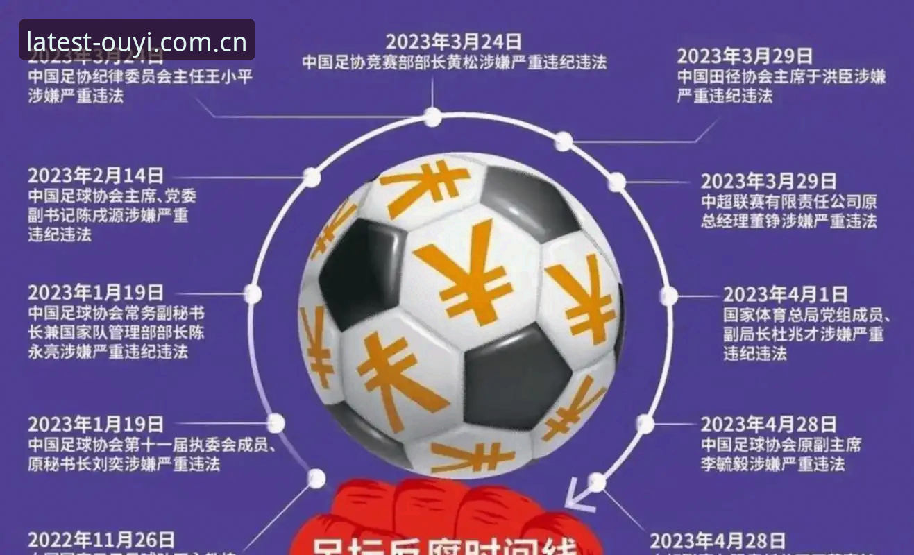 2026欧亿体育推荐 中国足协第三批禁足名单全面解析:65人涉案背后的足球生态深度反思